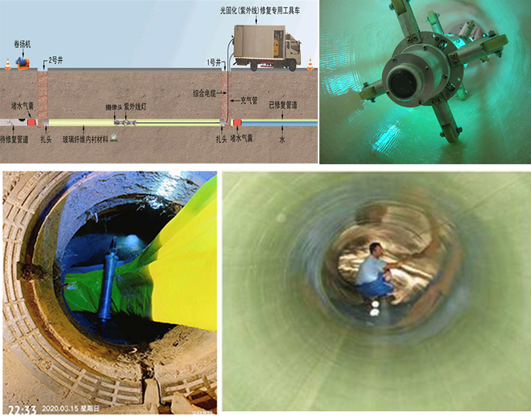 海兴UV-CIPP内衬修复