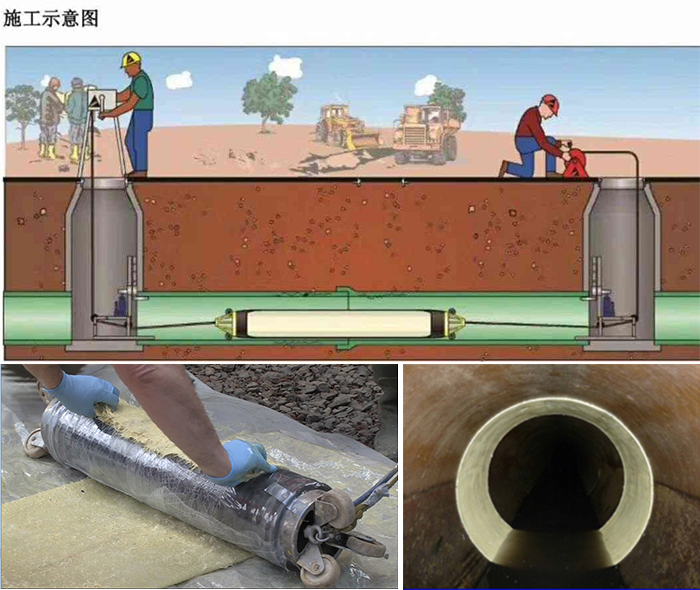 海兴管道局部点状修复